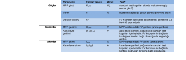 Fotovoltaik Sistemler Ders Kitabı - Görsel 4